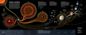 Map Monday, cosmic flight paths through the Solar System